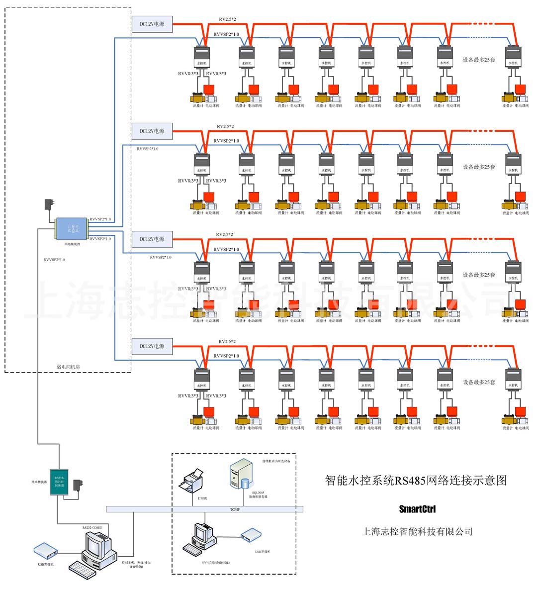 智能水控系统RS485网络连接示意图 -100套740-2.jpg