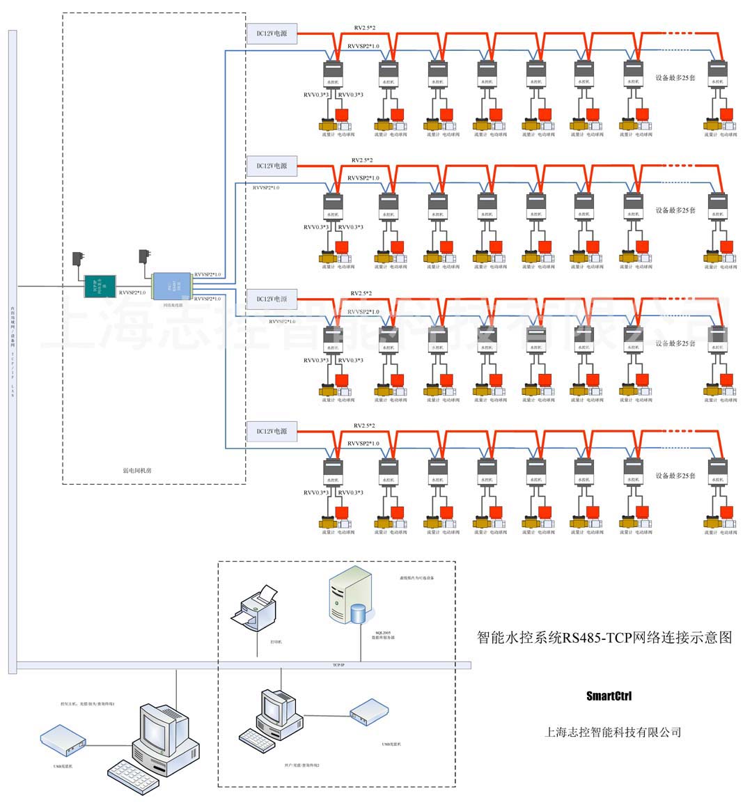 智能水控系统RS485-TCP网络连接示意图 -100套740.jpg