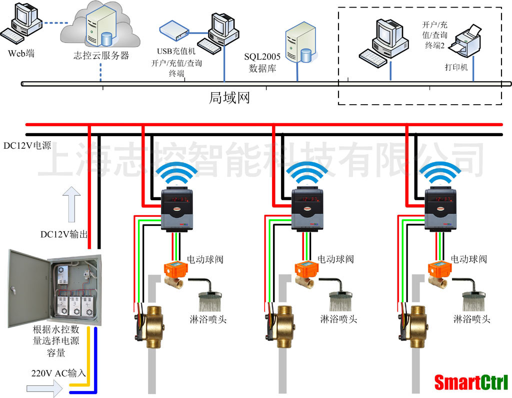 水控系统系统GPRS结构图模式1024.jpg