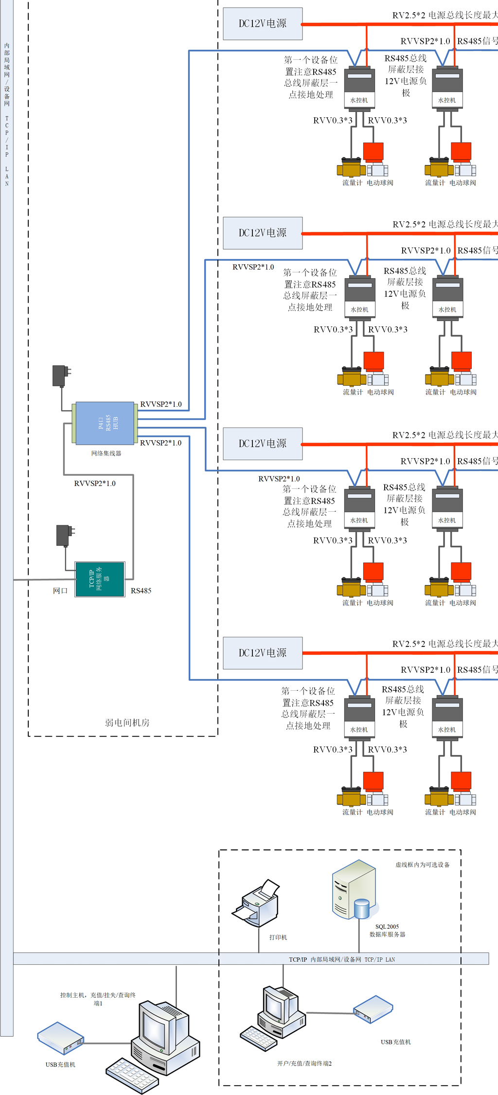 智能水控系统RS485-TCP网络连接示意图 -200套2023A2.jpg
