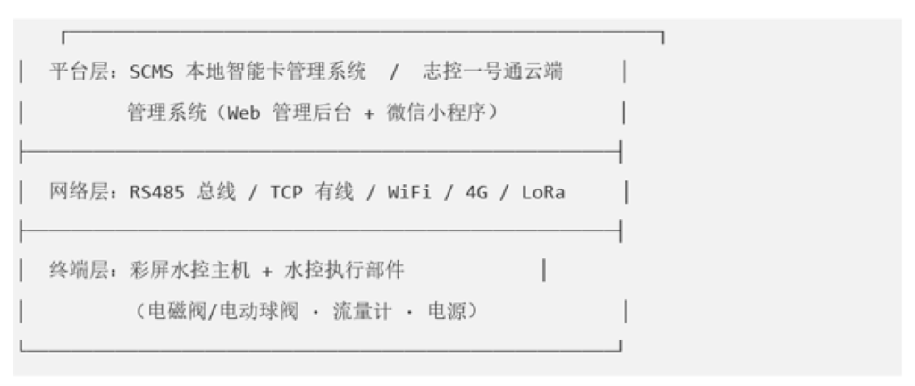 自助3.png