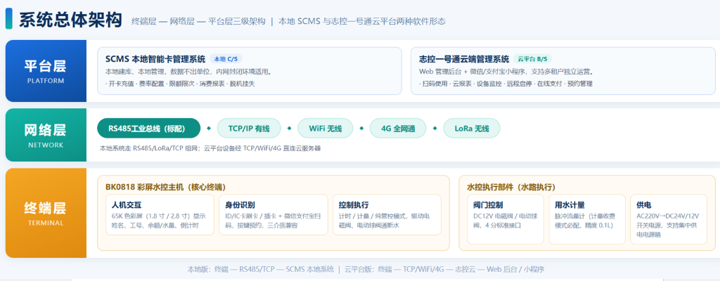 自助.png